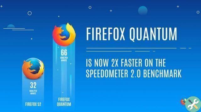 Como desativar ou remover a seção em destaque da nova guia do Firefox Quantum