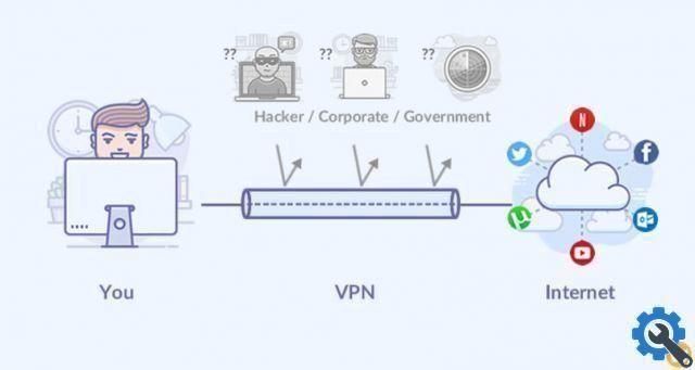 Como configurar uma VPN em computadores MAC e como ativá-la