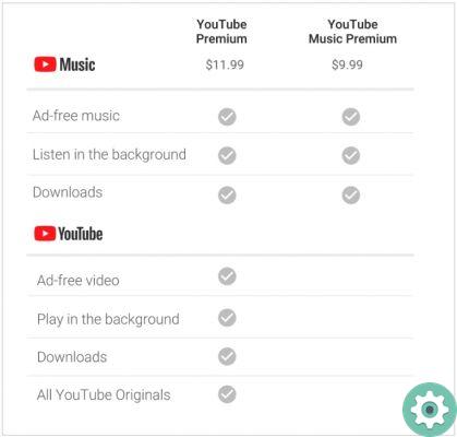How to test the free YouTube reward: all your options