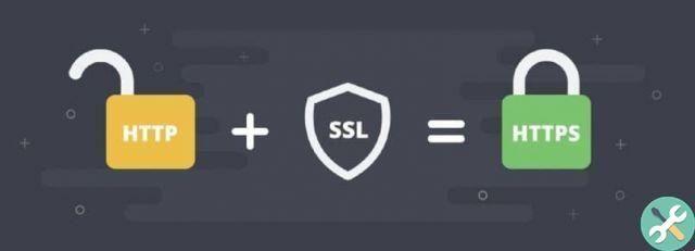 How to install and activate the SSL security certificate in WordPress