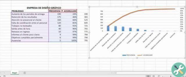 How to Create a Pareto Chart in Excel - Complete Guide
