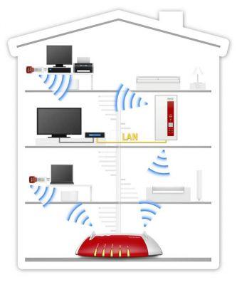 How to configure a WiFi repeater to connect to the best Internet signal? - Step by step
