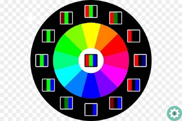 What is the Difference Between RGB and CMYK Color - Definition and Examples