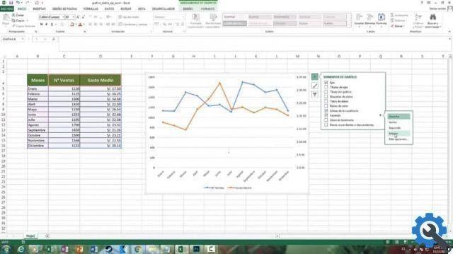 How to make or create dual axis chart in Excel step by step