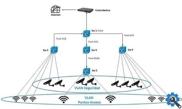 How to configure the VLAN of a neutral router to use it with optical fiber?