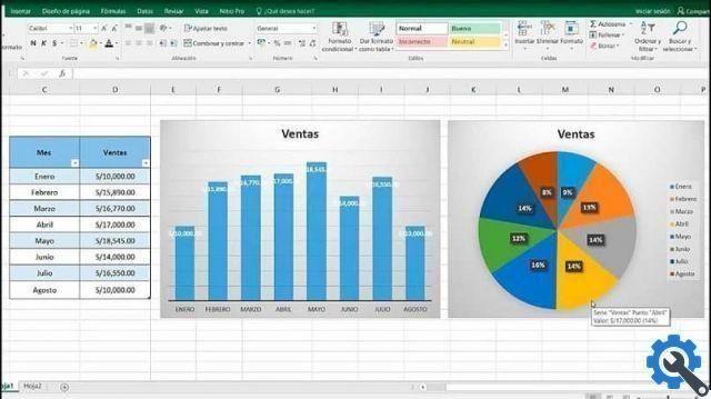 How to create or create auto-updating charts in Excel