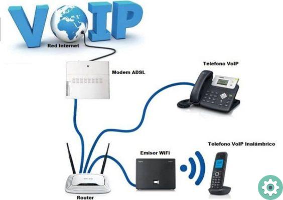 O que é o sistema de telefonia VoIP, para que serve e como funciona?