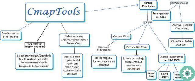 How to use CmapTools for concept maps