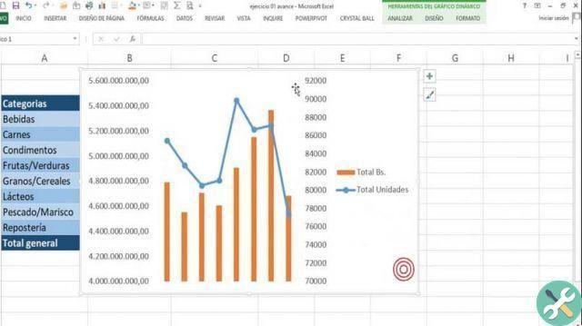 How to create advanced line chart in Excel: curve, trend line, line equation