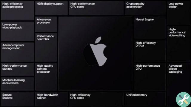 Os novos computadores da Apple não serão ARM