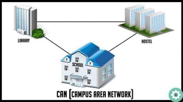 What is a CAN network, what is it for and how does it work?