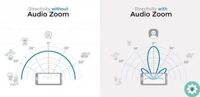 What is audio zoom and why are you interested in having it on your mobile