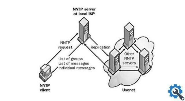 What is the NNTP - News Transport Protocol, what is it for and how does it work?