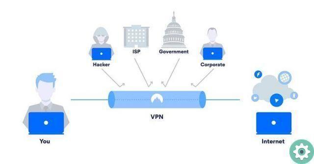 Quais são as melhores e mais rápidas VPNs para a Venezuela? - Navegação gratuita