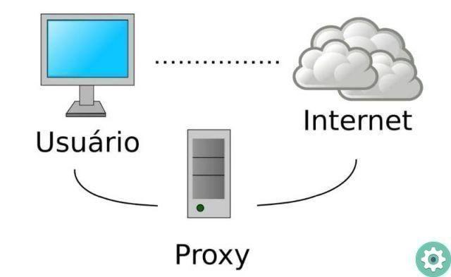 What are the best proxies for anonymous Internet browsing?