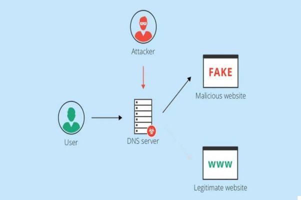 Qu'est-ce que le piratage DNS et comment savoir si mon routeur a subi cette attaque ?