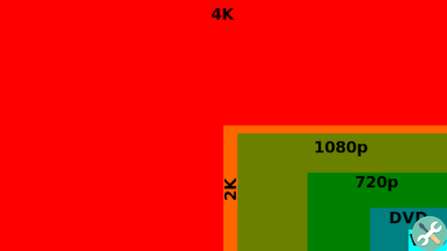 How to reduce the size of 4K files