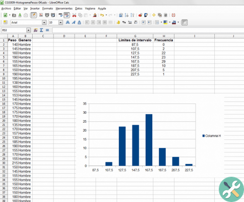 How to create a histogram in Excel - Publish data to Excel